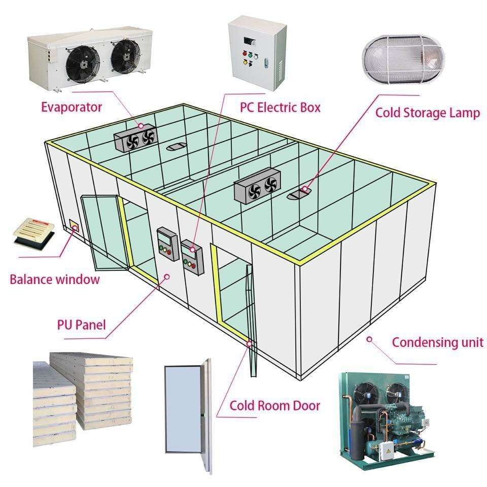 Ibis cold room Schematic